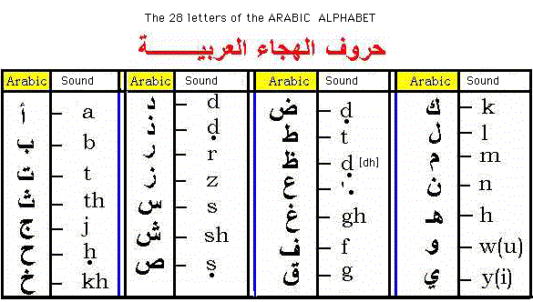 Proyecto Origen de Números y Letras - Como ha evolucionado el idioma